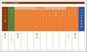 デザートの栄養素の表