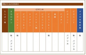 魚料理の栄養素の表
