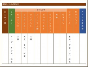 カクテルの栄養素の表