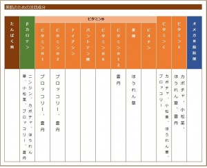 オードブルの栄養素の表