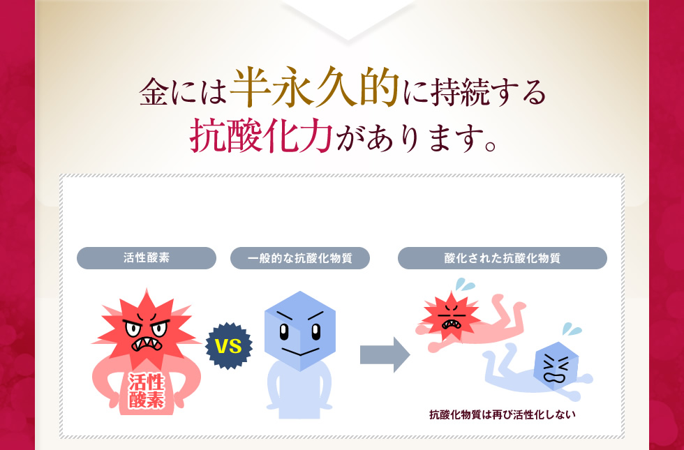 金には半永久的に持続する抗酸化力があります｡