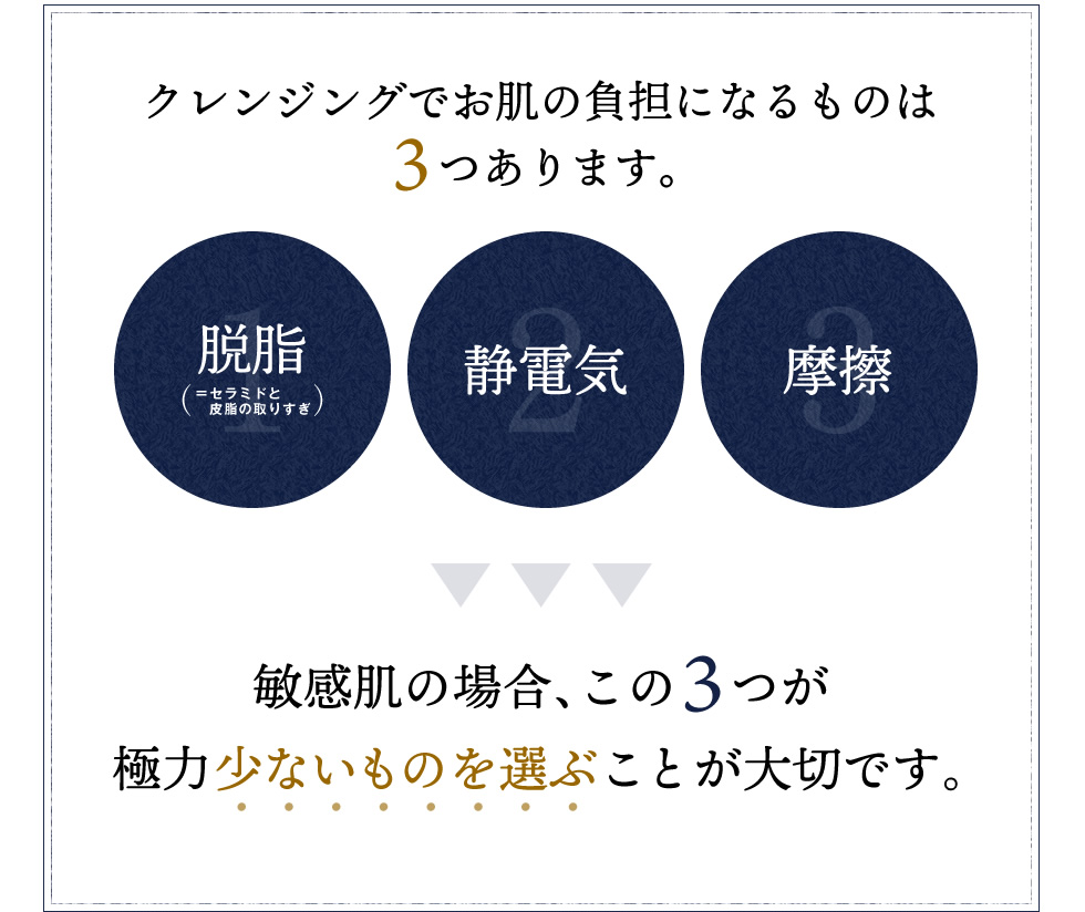 クレンジングでお肌の負担になるものは３つあります。脱脂・静電気・摩擦。敏感肌の場合、この３つが極力少ないものを選ぶことが大切です。