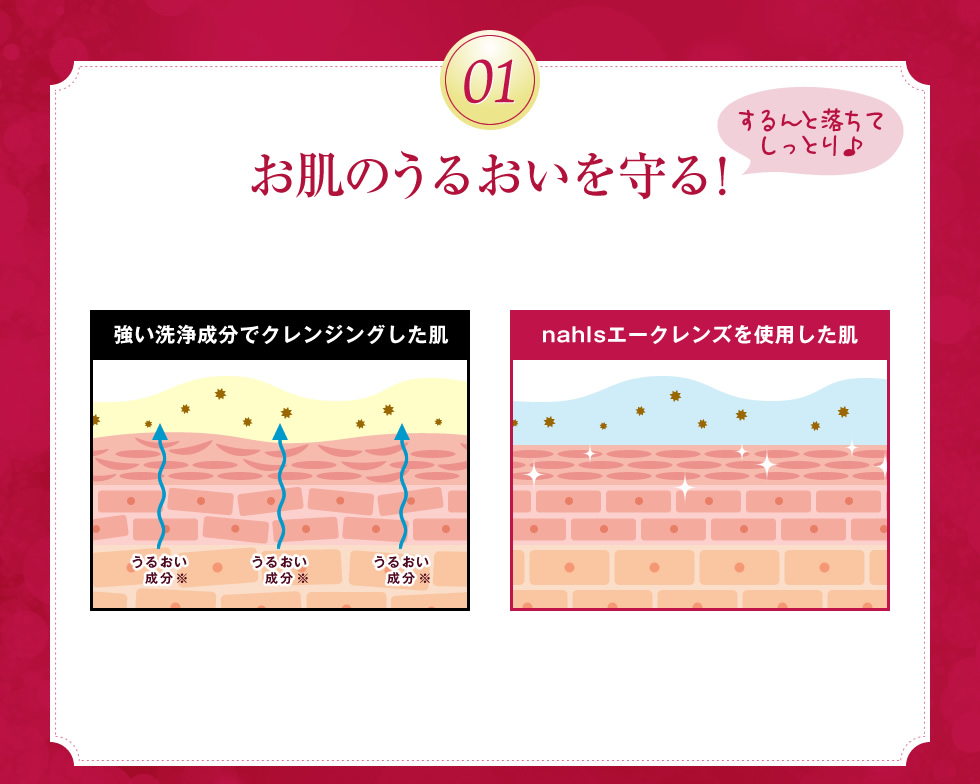 01.お肌のうるおいを守る！