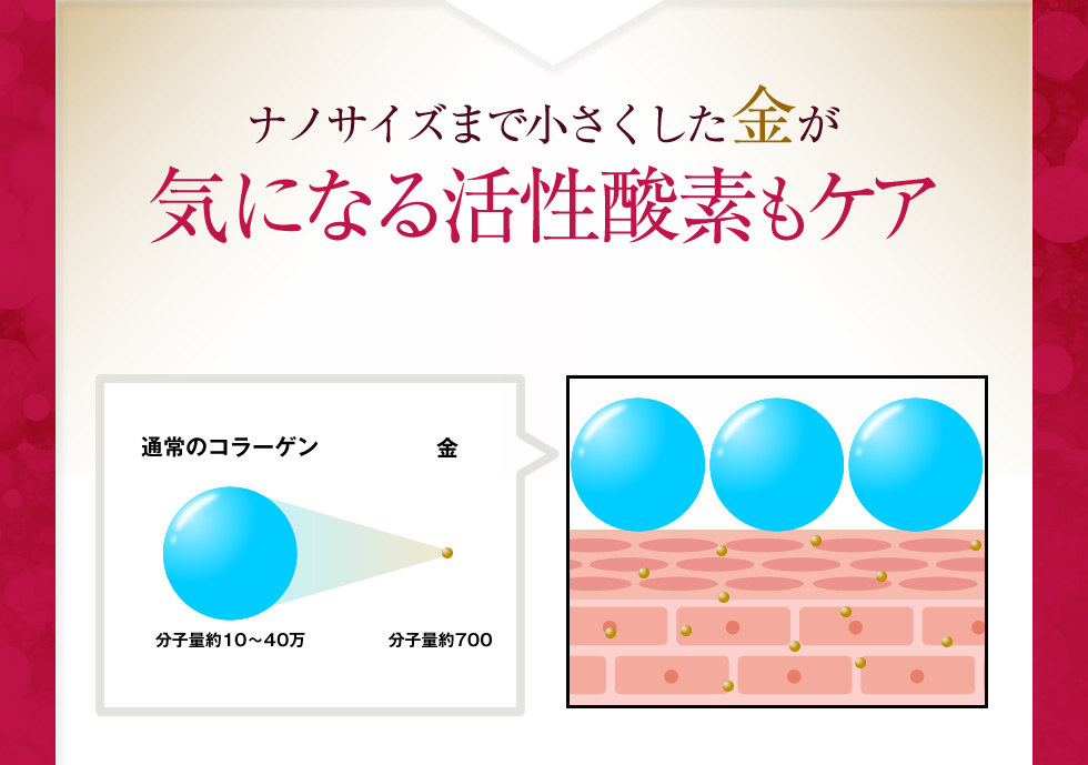 ナノサイズまで小さくした金が気になる活性酸素もケア