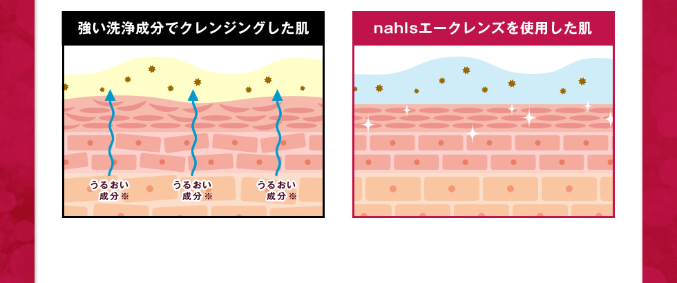 強い洗浄成分でクレンジングした肌、nahlsエークレンズを使用した肌