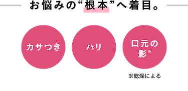 お悩みの“根本”へ着目。カサつき ハリ 口元の影※ ※乾燥による