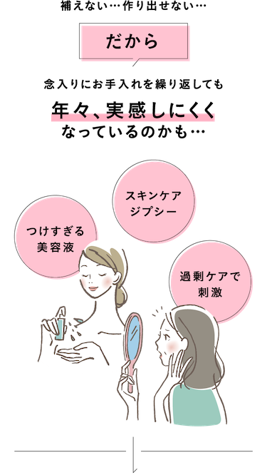 補えない…作り出せない…だから念入りにお手入れを繰り返しても年々、実感しにくくなっているのかも…