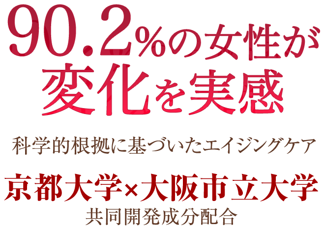 90.2%の女性が変化を実感　科学的根拠に基づいたエイジングケア　京都大学×大阪市立大学共同開発成分配合