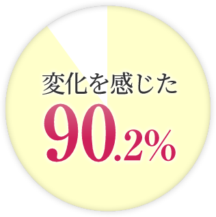 変化を感じた90.2%