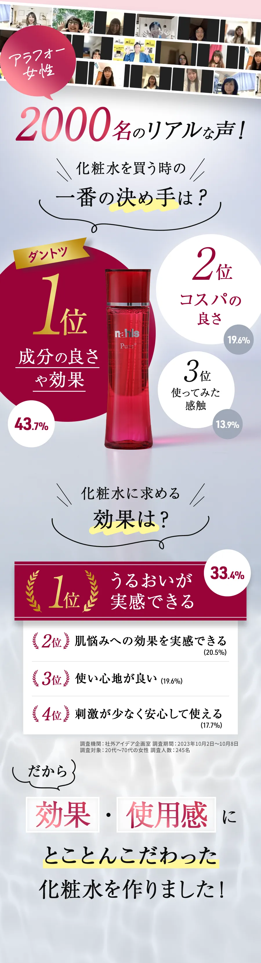 2000名のリアルな声!