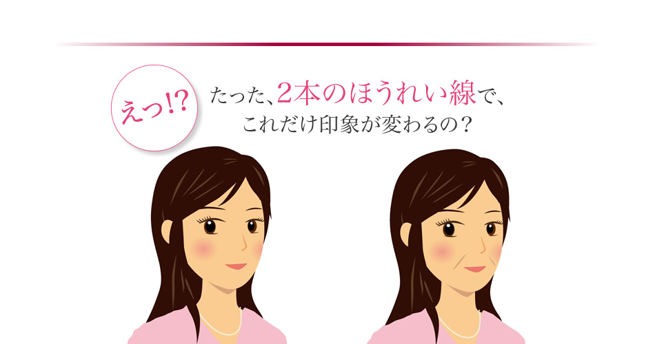 たった、2本のほうれい線で、これだけ印象が変わるの？