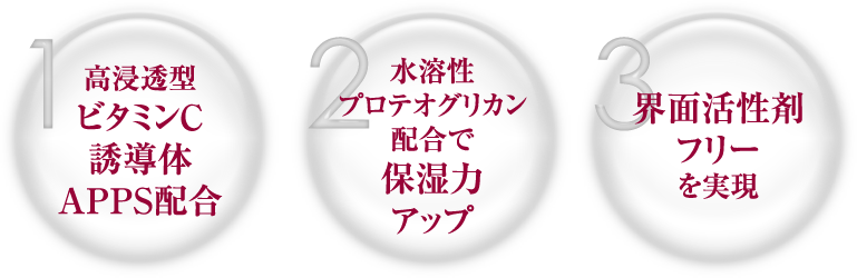 1高浸透型ビタミンC誘導体APPS配合 2水溶性プロテオグリカン配合で保湿力アップ 3界面活性剤フリーを実現