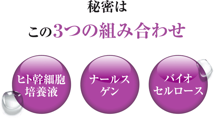 秘密はこの３つの組み合わせ。ヒト幹細胞培養液・ナールスゲン・バイオセルロース