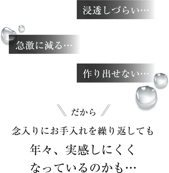 浸透しづらい…急激に減る…作り出せない…だから念入りにお手入れを繰り返しても年々、実感しにくくなっているのかも…