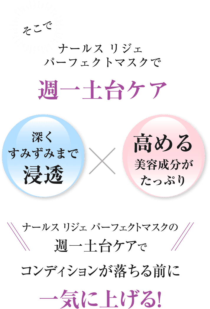 そこでナールス リジェ パーフェクトマスクで週一土台ケア。深くすみずみまで浸透×高める美容成分がたっぷり。ナールス リジェ パーフェクトマスクの週一土台ケアでコンディションが落ちる前に一気に上げる！