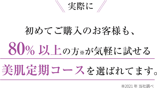 実際に初めてご購入のお客様も、80%以上の方※が気軽に試せる美肌定期コースを選ばれてます。