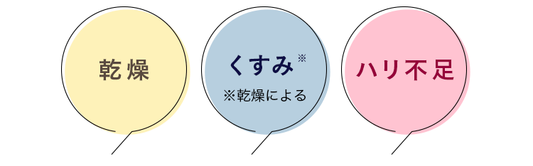 乾燥、くすみ、ハリ不足