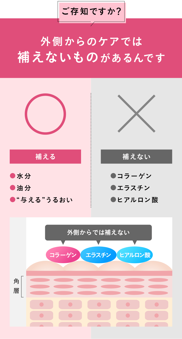 ナールス化粧品 　ナールスユニバ 　+　トラベルセット ナールストラベルセット｜うるおいとハリに満ちた理想の素肌へ