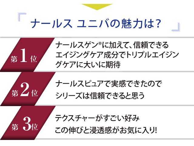 ナールスゲン推奨濃度配合のセラミド化粧品｜ナールスユニバ