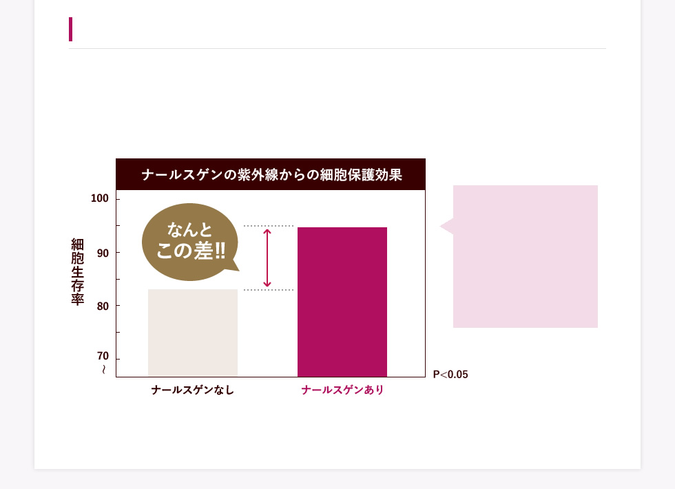 ナールスゲンの紫外線からの細胞保護効果