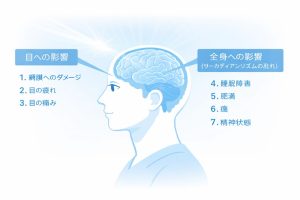 ブルーライトのイメージ