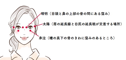 目元ケアにおすすめのツボ