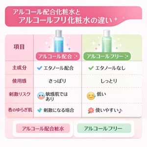 アルコールフリー化粧水とアルコール配合化粧水の違い