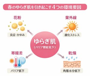 春のゆらぎ肌の原因