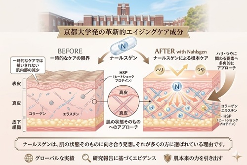 ナールスゲンのエイジングケアのイメージイラスト