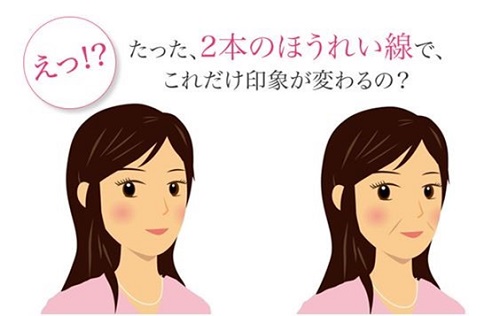 ほうれい線の無い顔とある顔