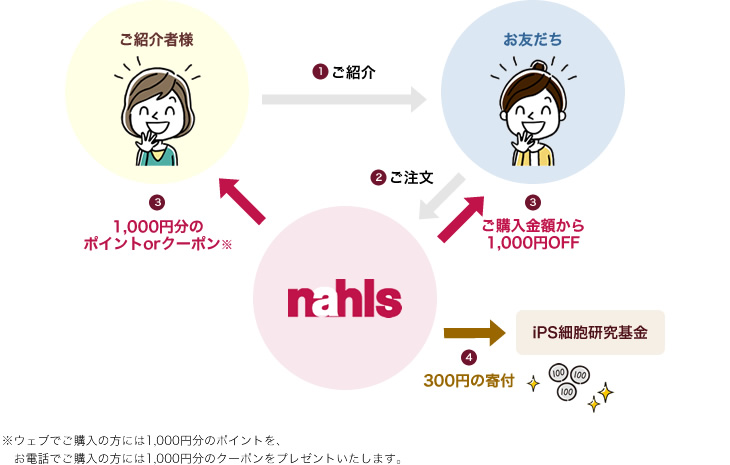 ご紹介図