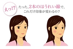 ほうれい線の有無による見かけの印象に違い