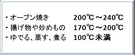 温度によるAGSの変化の表