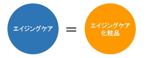 エイジングケア＝化粧品