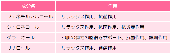 ダマスクローズの作用をまとめた図