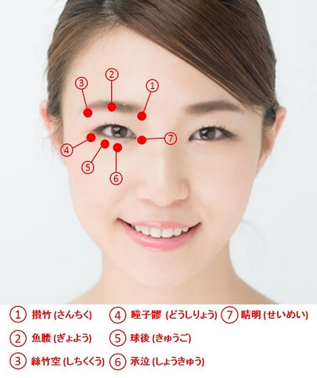 目のハリを取り戻すための7つのツボ