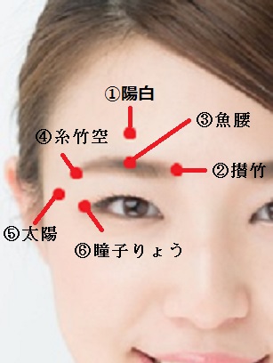 上まぶたのたるみやしわ予防の7つのツボ