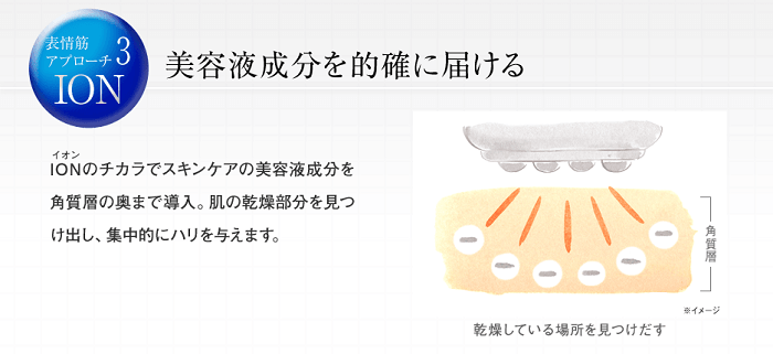 美容液成分を届けうるおいを与えるお手入れ