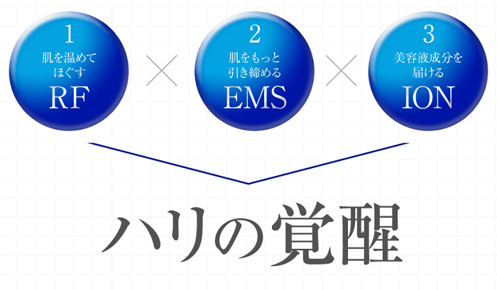 ハリ・弾力のある肌へ導く3つのポイント
