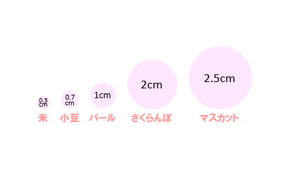 穀物や果物の大きさと化粧品使用量の図