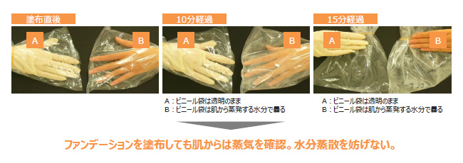 ファンデーションによる肌呼吸への影響の実験の写真