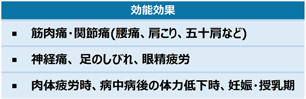 リョウシンJV錠の効能・効果の表