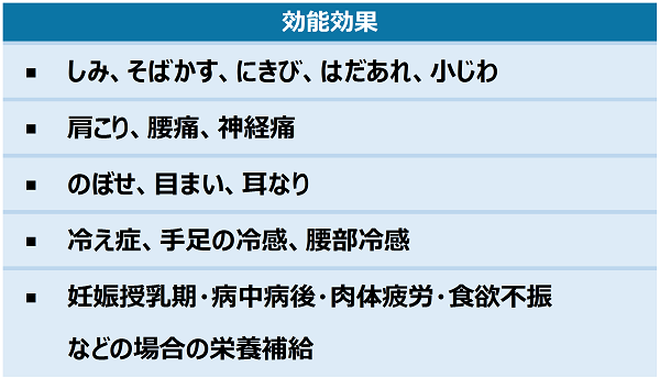 ロスミンローヤルの効能・効果の表