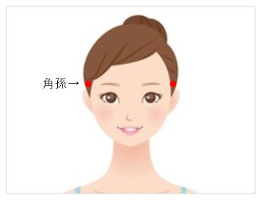 角孫