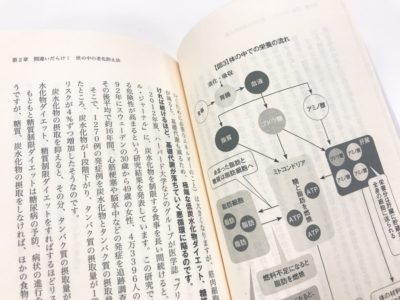 妻の化粧品はなぜ効果がないのかの中面1
