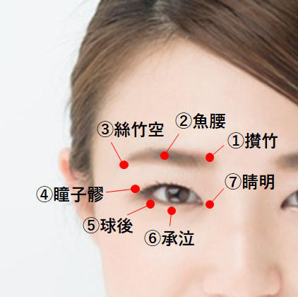 しわと関係の深い7つのツボ