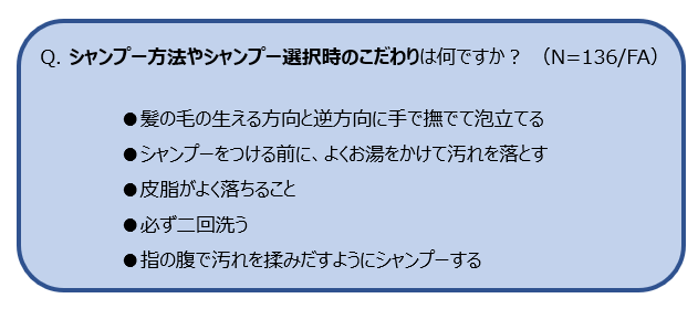 シャンプーの選択と方法へのこだわりの表