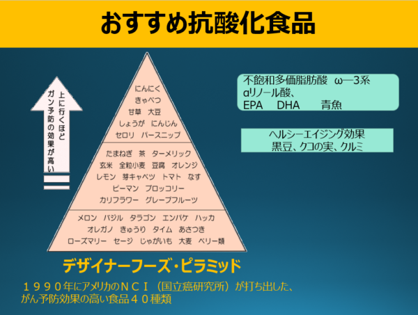 抗酸化食品