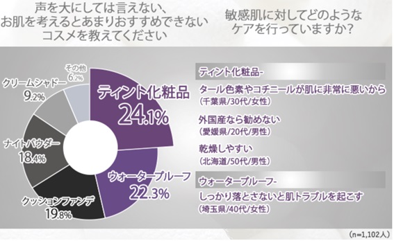 オススメできないプチプラのグラフ