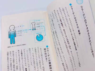 コラーゲン完全バイブルの中面2